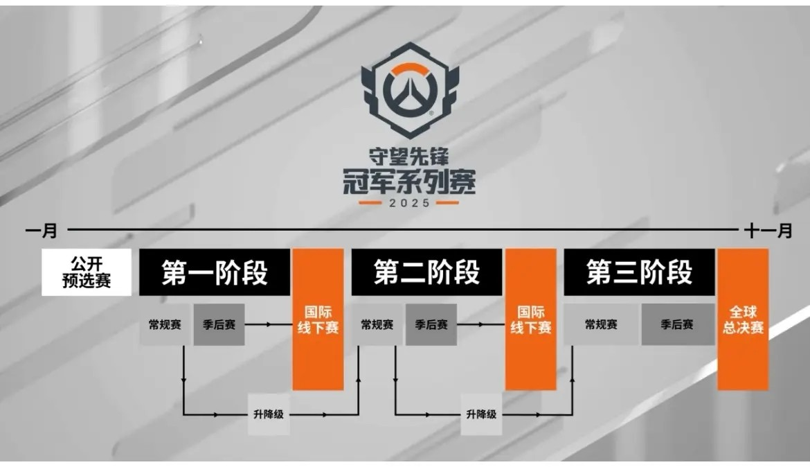 守望先锋》四大天王皮肤，东方神话主题席卷战场
